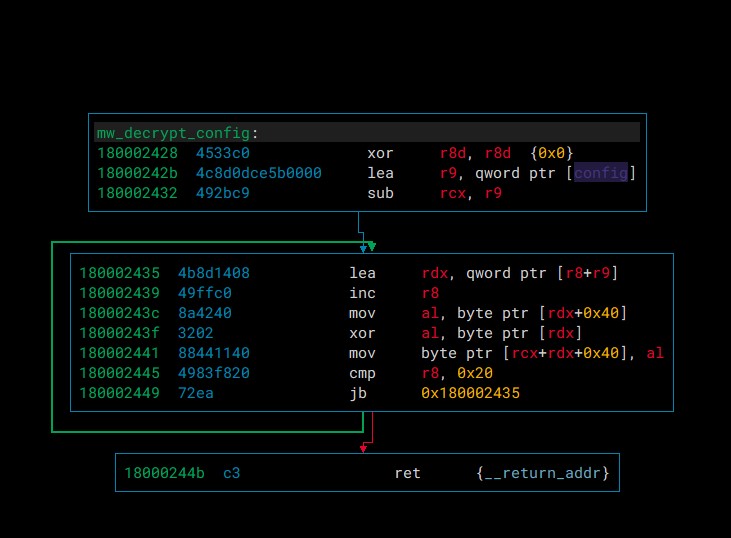 decrypt